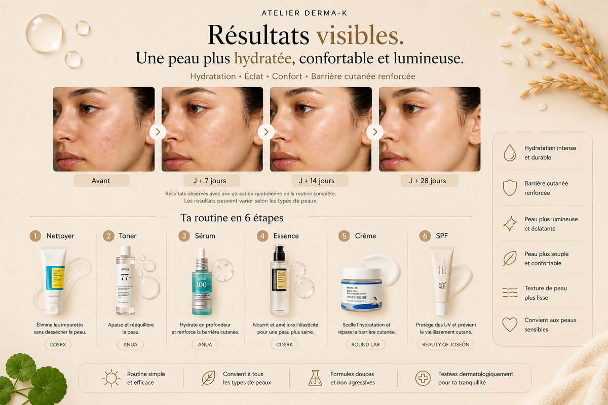 💧 Hydra Skin Ritual - Hydratation & Apaisement