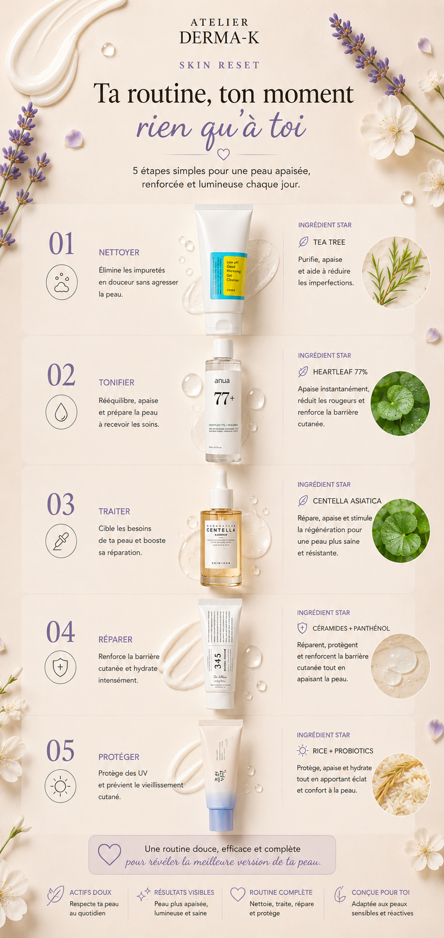 🌱 Skin Reset Ritual - Equilibre & Basic