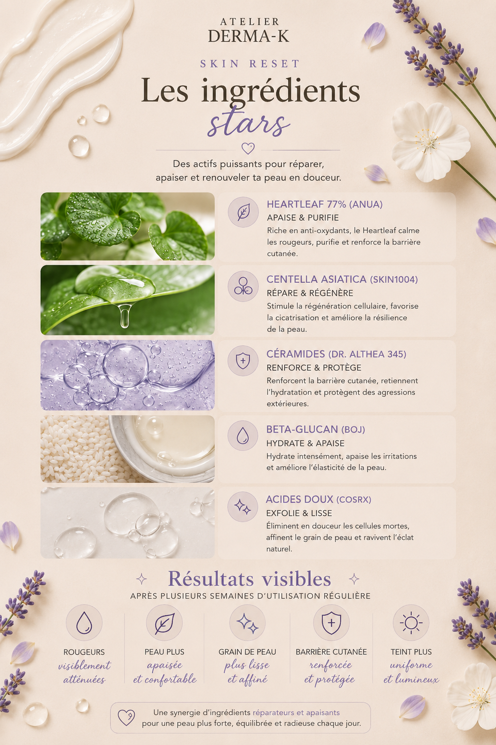🌱 Skin Reset Ritual - Equilibre & Basic