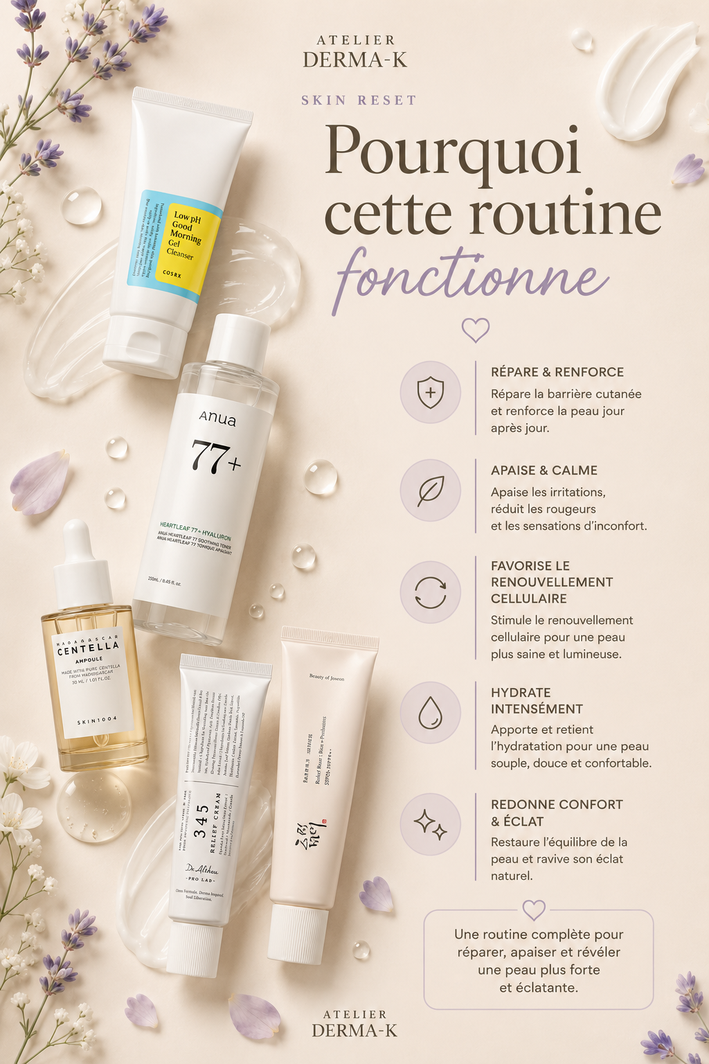🌱 Skin Reset Ritual - Equilibre & Basic