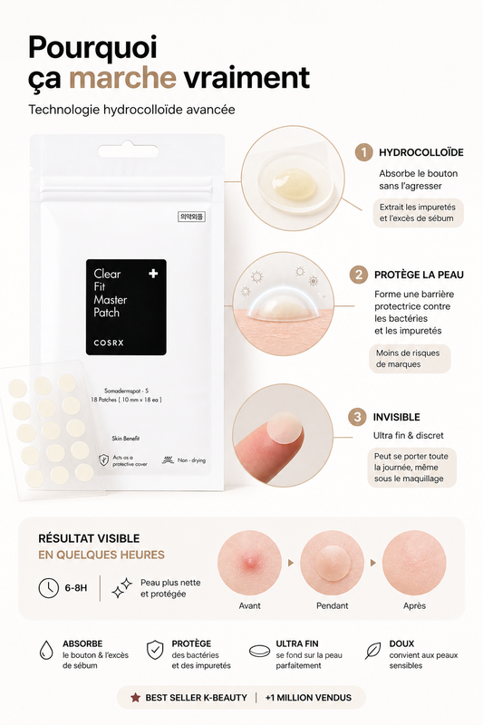 COSRX - Clear Fit Master Patch - SOS bouton : invisible & agit en quelques heures
