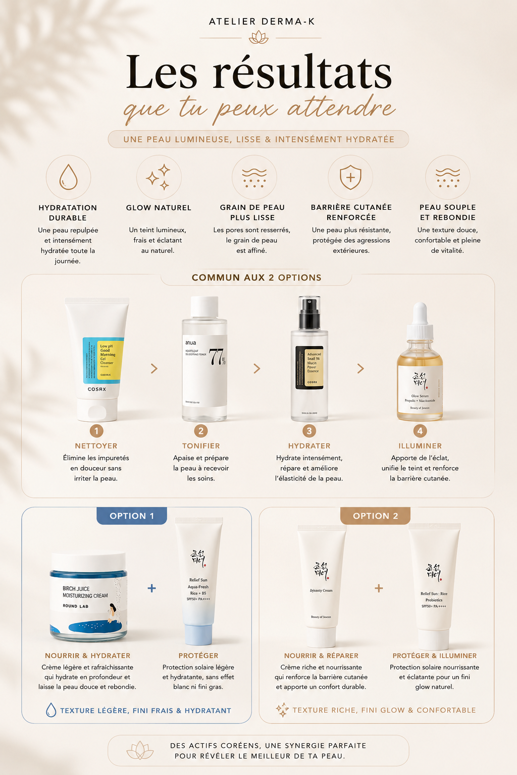 💎Glass Skin Ritual - Peau repulplée & saine