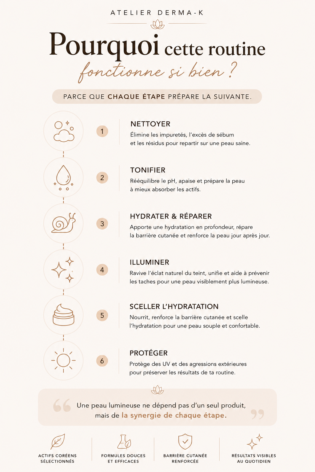 💎Glass Skin Ritual - Peau repulplée & saine