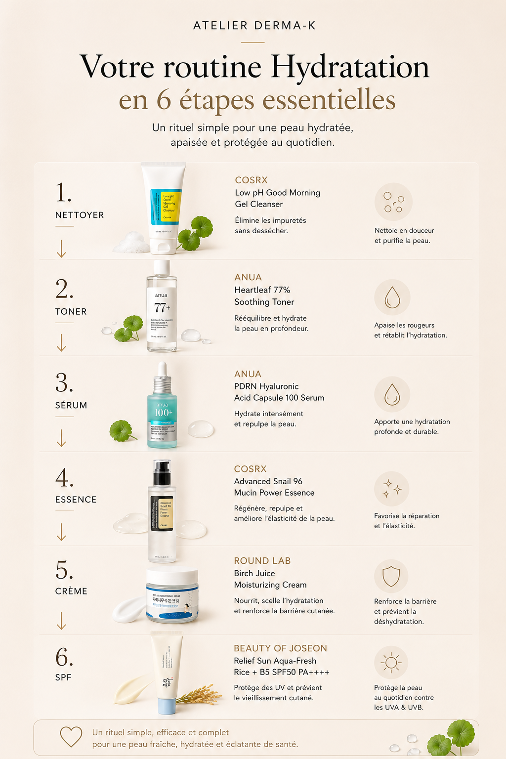 💧 Hydra Skin Ritual - Hydratation & Apaisement