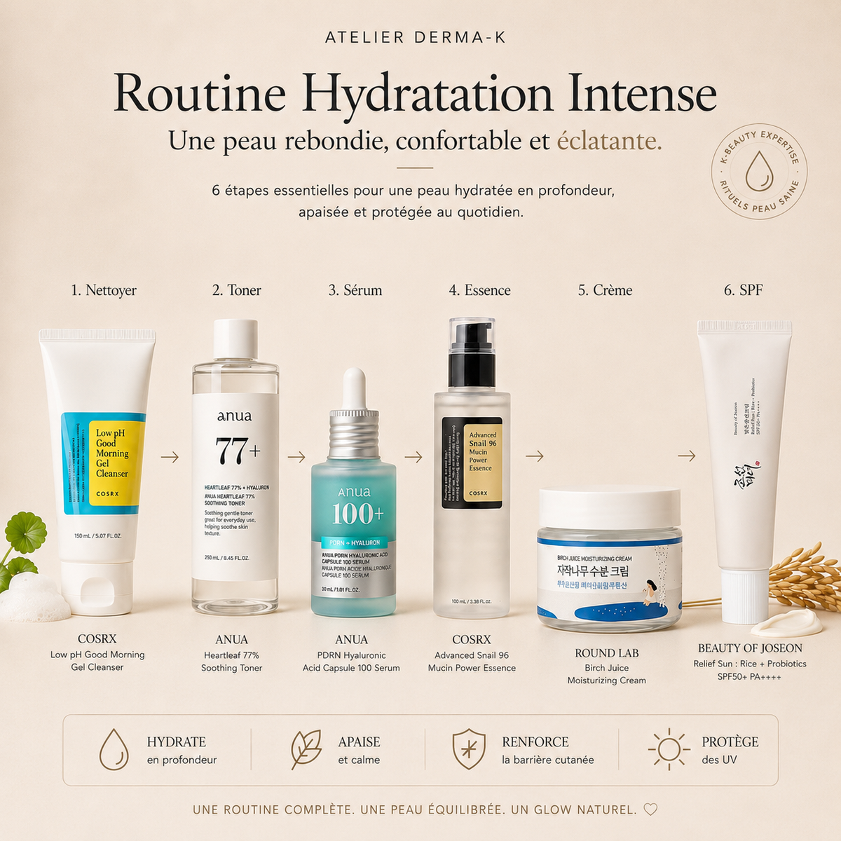💧 Hydra Skin Ritual - Hydratation & Apaisement