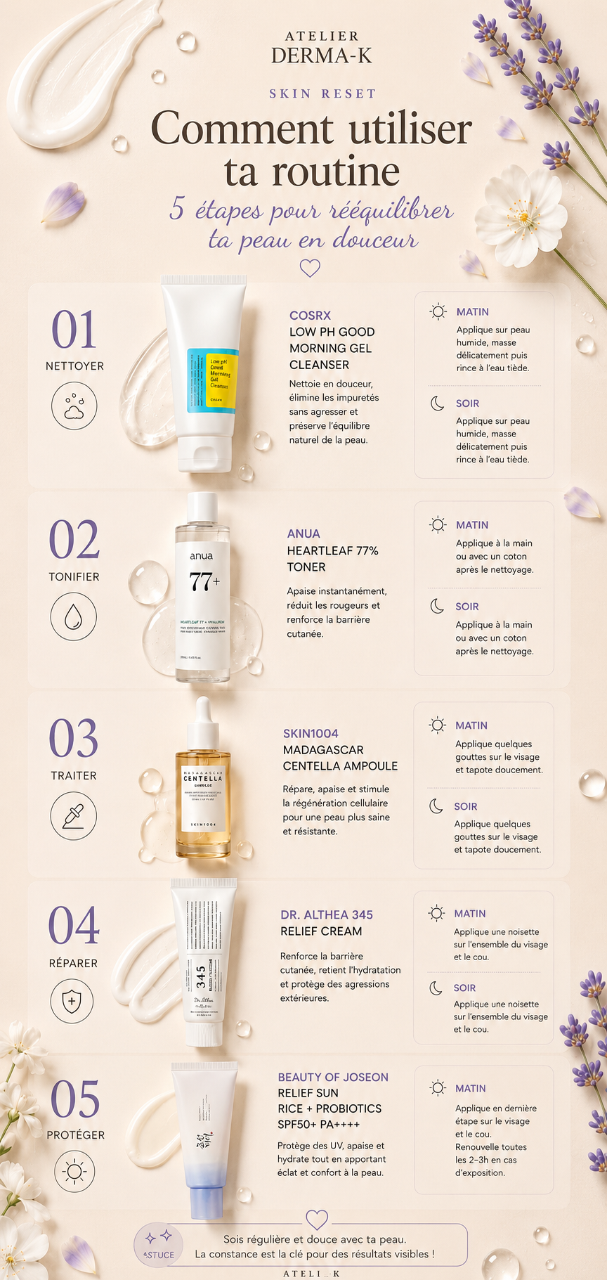 🌱 Skin Reset Ritual - Equilibre & Basic