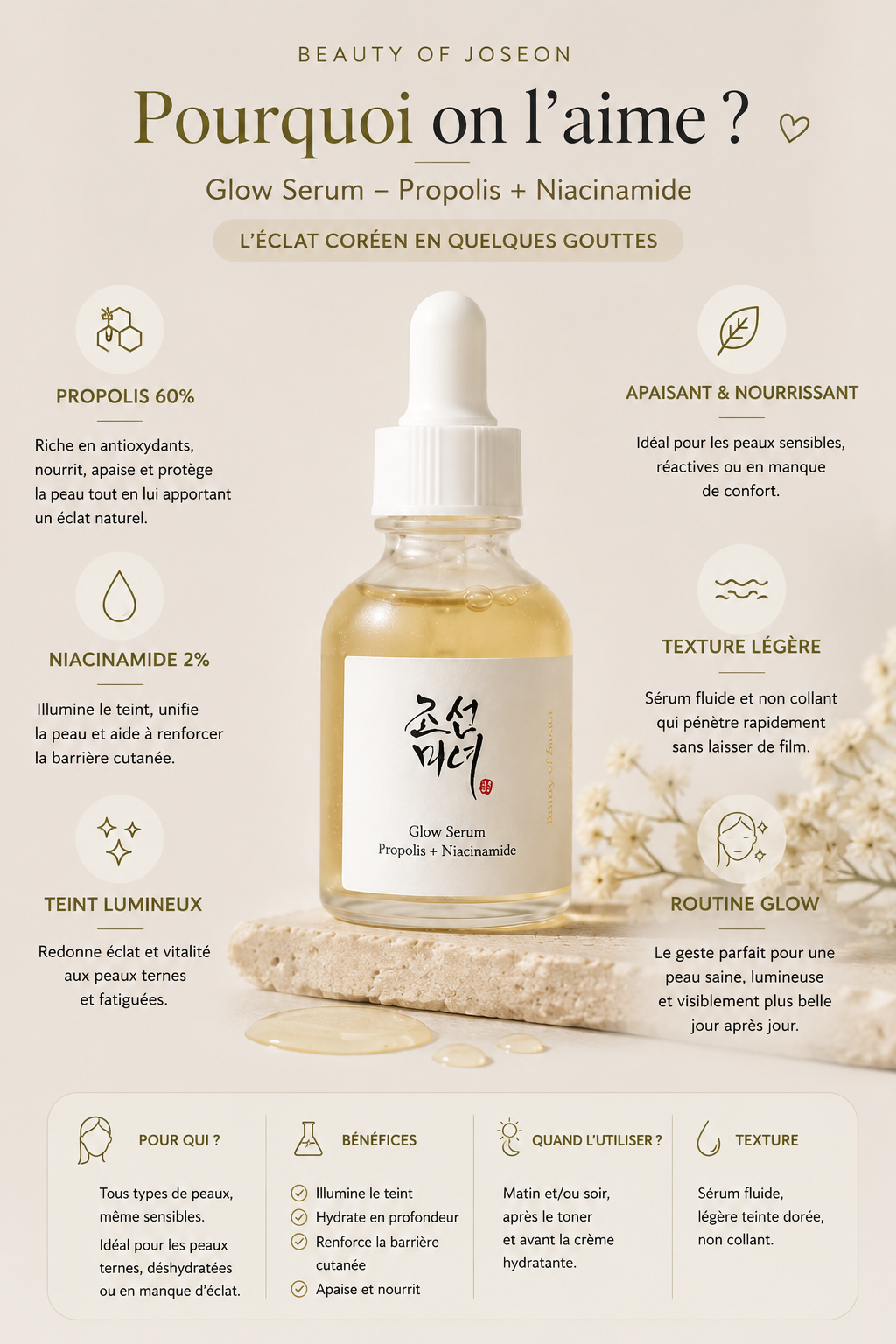 Beauty of Joseon - Glow serum Propolis+Niacinamide