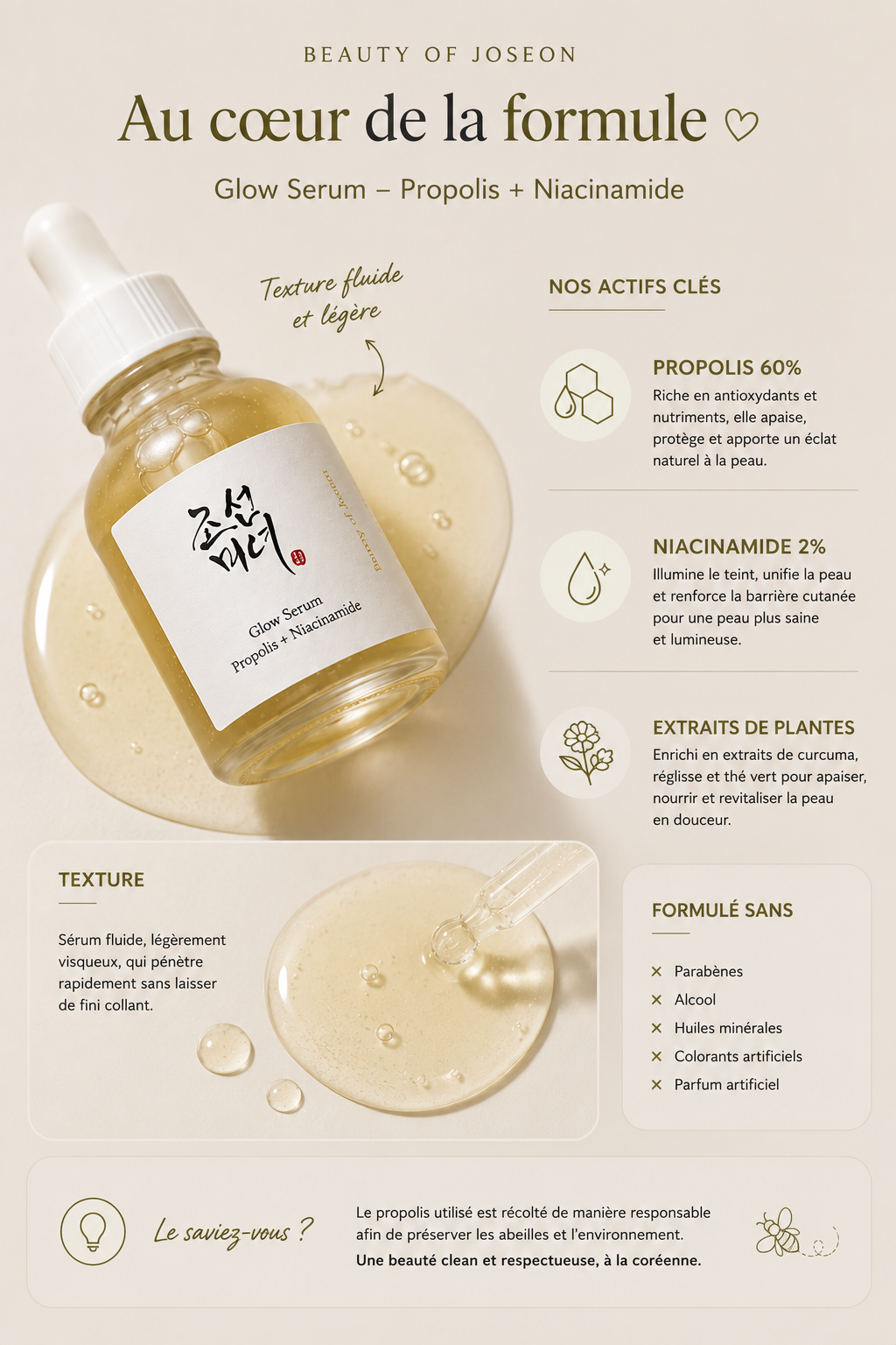 Beauty of Joseon - Glow serum Propolis+Niacinamide