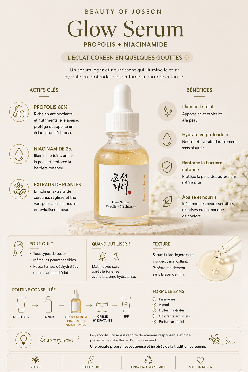 Beauty of Joseon - Glow serum Propolis+Niacinamide